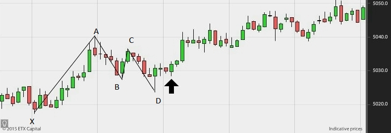 cac-gartley