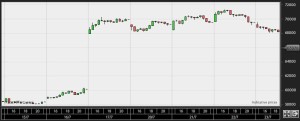 Island reversal