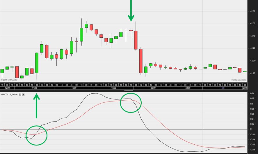 macd2