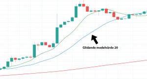 Glidande medelvärde