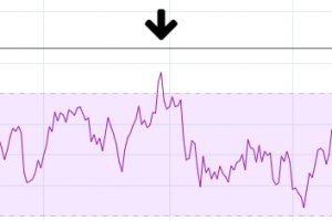 RSI – Relative Strength Index