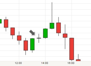 Skyddad: Doji-momentum-strategien