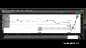 Skyddad: Lektion 4 : Flere strategier til daytrading