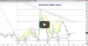 VIX – Erbjuder möjligheter med bra uppsida