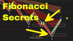 Fibonacci retracements