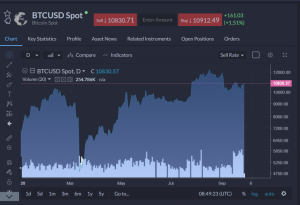 Köp Bitcoin [BTC] – Så gör du