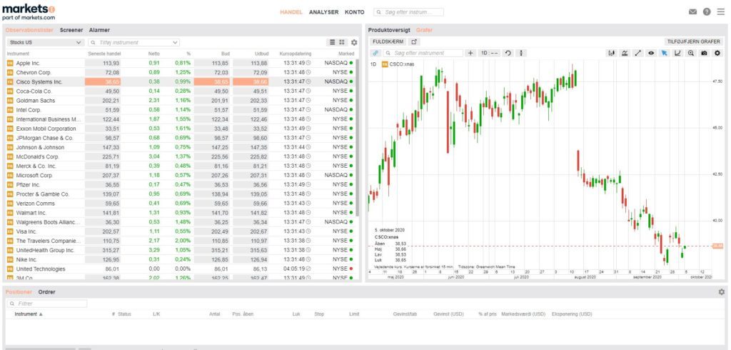 Ovanstående bild visar MarketsI-plattformen där man kan handla och långa aktier och ETF: är från hela världen, bl. a på Hong Kong-börsen.