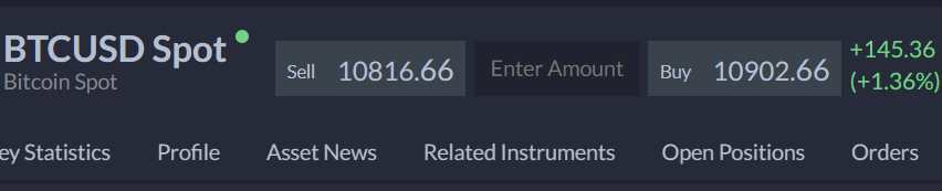 Bitcoins spread på Markets.com
