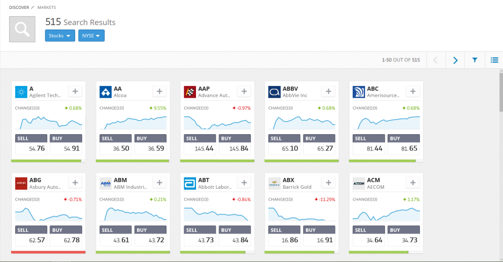 eToro aktiehandel – översikt över olika aktier med köp- och säljkurser, prisutveckling och procentuell förändring. Smidig plattform för aktieinvesteringar.