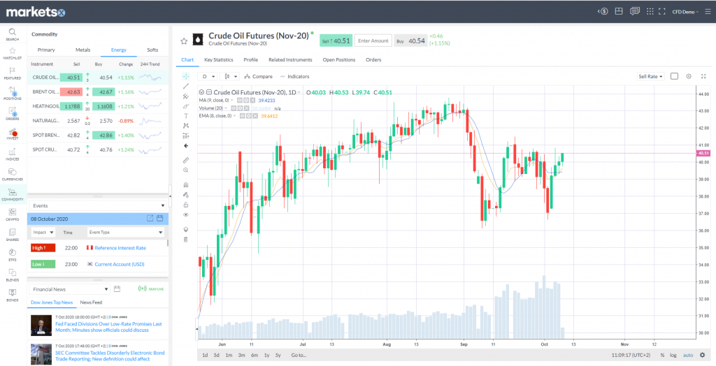 Skärmpdump av MarketsX-plattformen i avancerad layout. Det är också möjligt att välja en mer enkel layout.