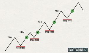 Pyramiding – Mångdubbla din potentiella vinst!