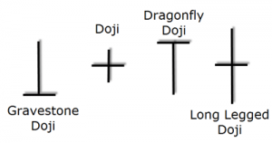 Stor guide: Så handlar du med doji-candlesticks