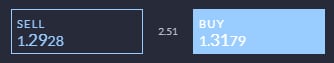 Cardano spread