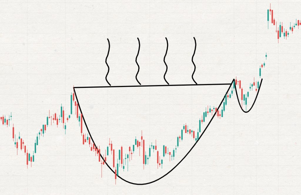 cup & handle