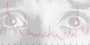  VIX: Så handlar du med rädslans index 