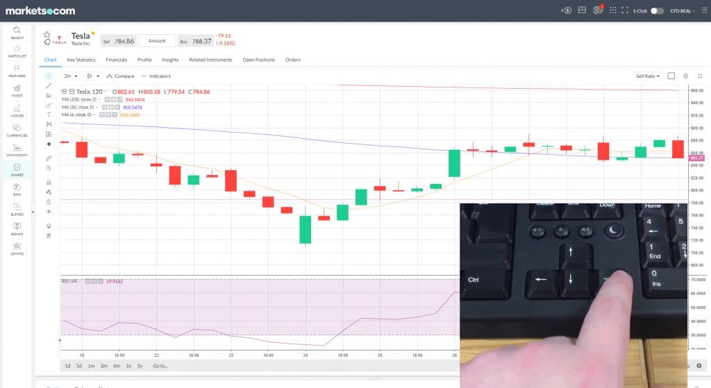 backtesting markets.com