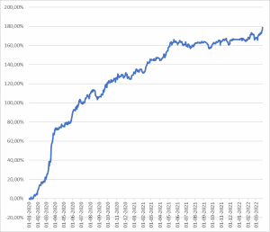 Sätt din trading på autopilot i sommar