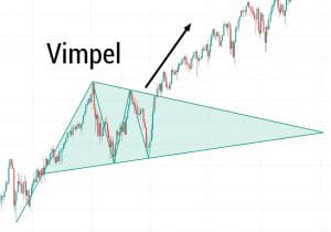 Vimpeln – Det ultimata tradingmönstret?