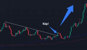 En trendlinje-strategi med stor potential