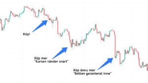 Detta är den sämsta trading-strategin någonsin