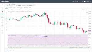 Handla DAX – Den ultimata guiden