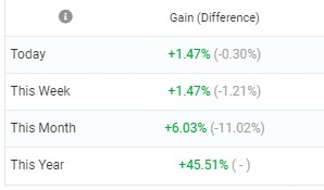 Känd daytrader kan nu kopieras på eToro