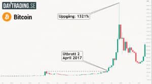 Bitcoin mot all time high – ska du med?