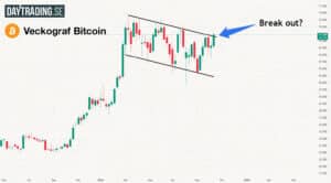Bitcoin på väg mot breakout: Är nästa prisrally här?