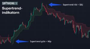  Supertrend-indikatorn: Kraftfullt verktyg för trendföljning 
