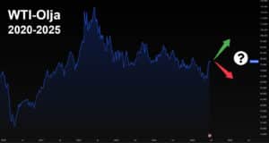 Tradingmöjlighet: Oljepriset kan röra sig extremt snabbt
