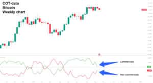 Bitcoin: svag september väntar – bull run i oktober