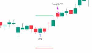 På grafen ovan syns en köpsignal med tillhörande stop loss (röd) och take profit (grön). Du kan sätta upp alerts i TradingView så att du får en pushnotis när en signal dyker upp. Du agerar endast vid marknadsöppningen runt kl 9.