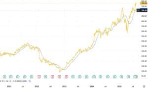 Dessa tre aktier får flest rekommendationer