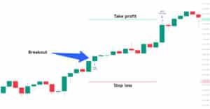 En tradingstrategi som trivs när guld trendar