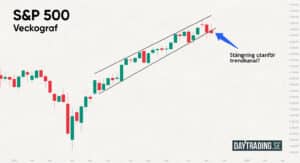 Risk för svagare börs – tre signaler du inte bör ignorera