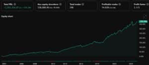 Denna ”köpa dippen”-strategi har vunnit tio trades i rad