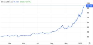 Gruvmiljardär: “Silver kan tredubblas”
