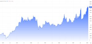 Missade du silver? Denna metall kan rusa nu
