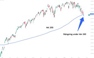 Kraftigt börsfall: så stor är risken att det blir värre