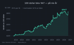 Simpel RSI-strategi fångar de stora rörelserna