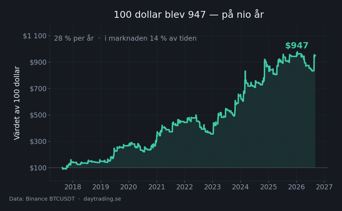 latest-full
