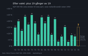Halloween-signalen: 19 vinster av 19